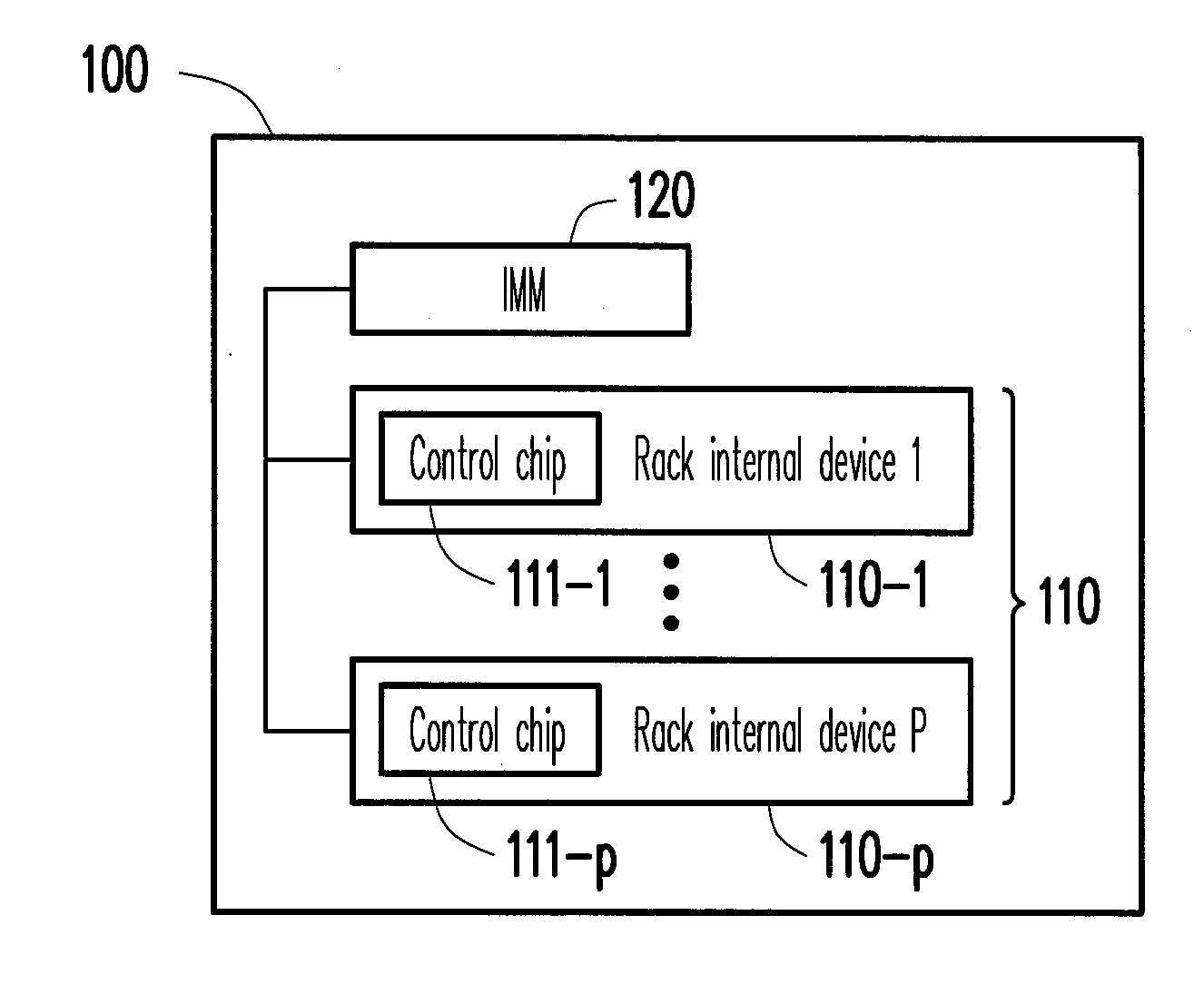 Server rack system