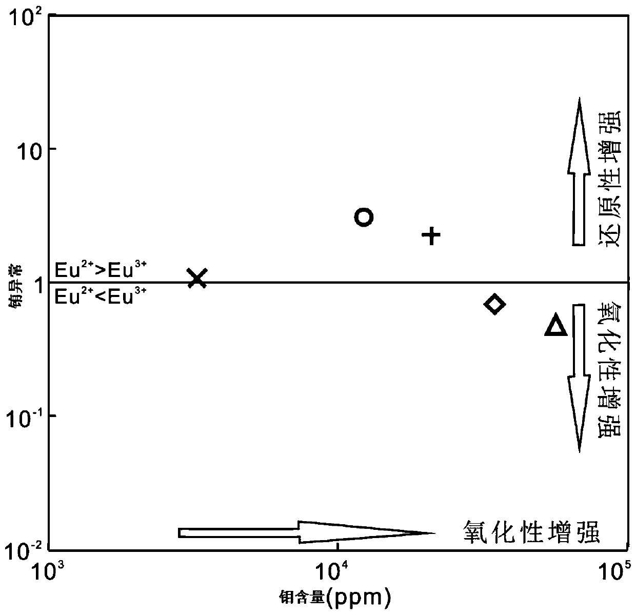 Discrimination method of redox property of ore-forming fluid based on cathodoluminescence characteristics of scheelite in porphyry deposit