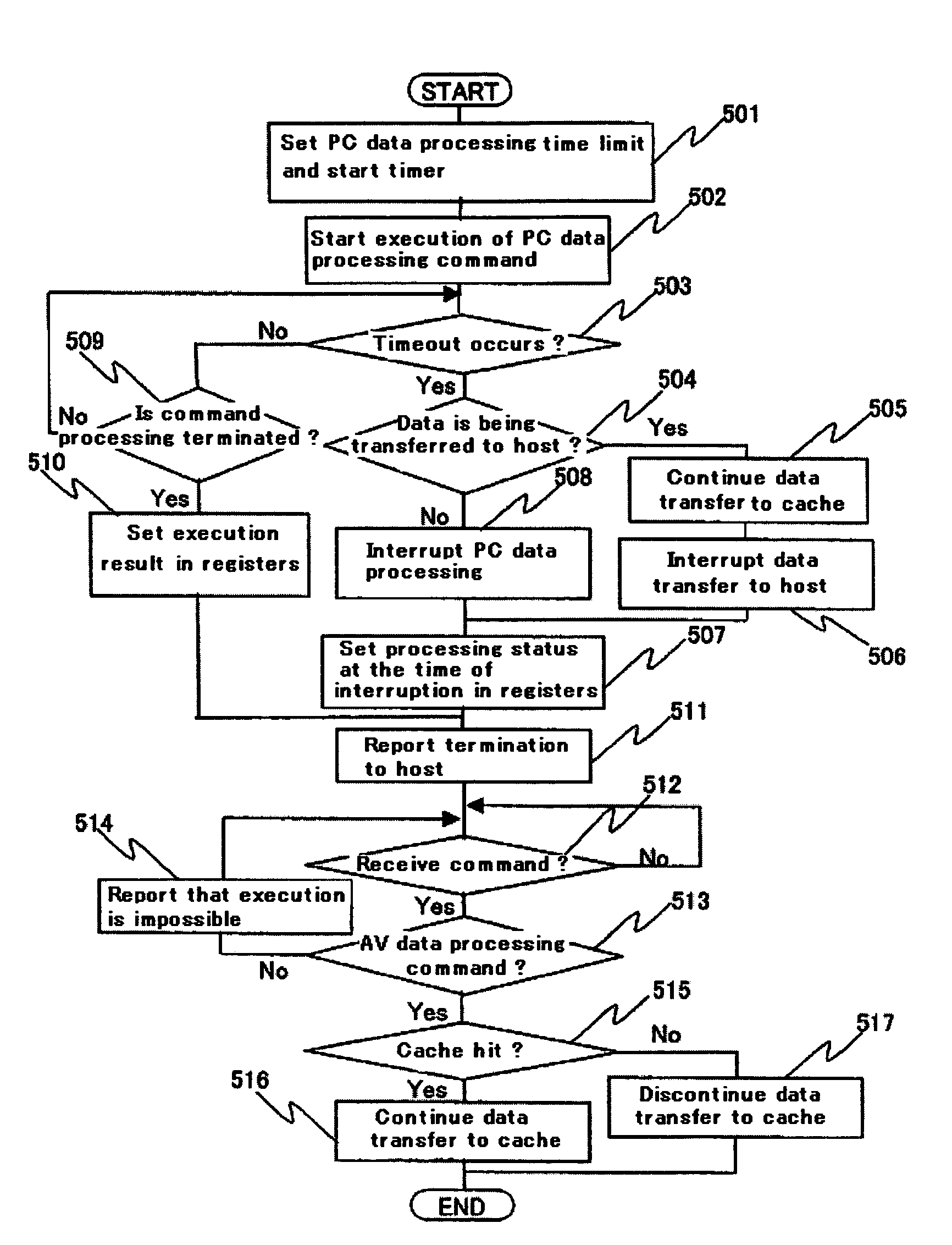 Disk drive and method for performing realtime processing and non-realtime processing simultaneously