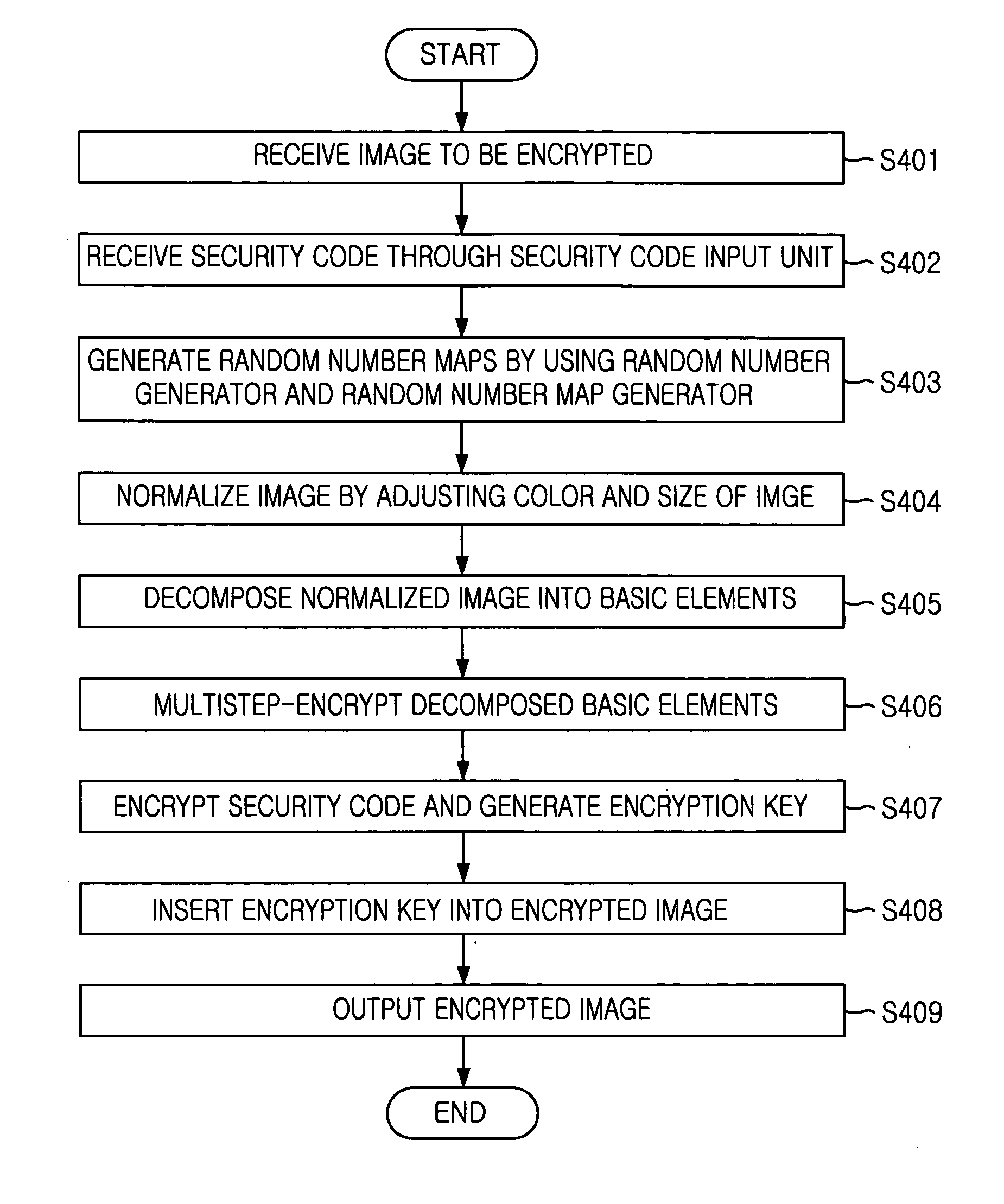 Apparatus and method for encrypting/decrypting information on basic element by element basis and encryption/decryption system using the same