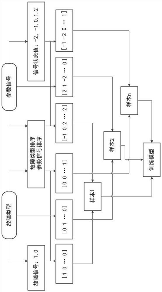 Fault diagnosis method, fault diagnosis system, computer equipment and storage medium