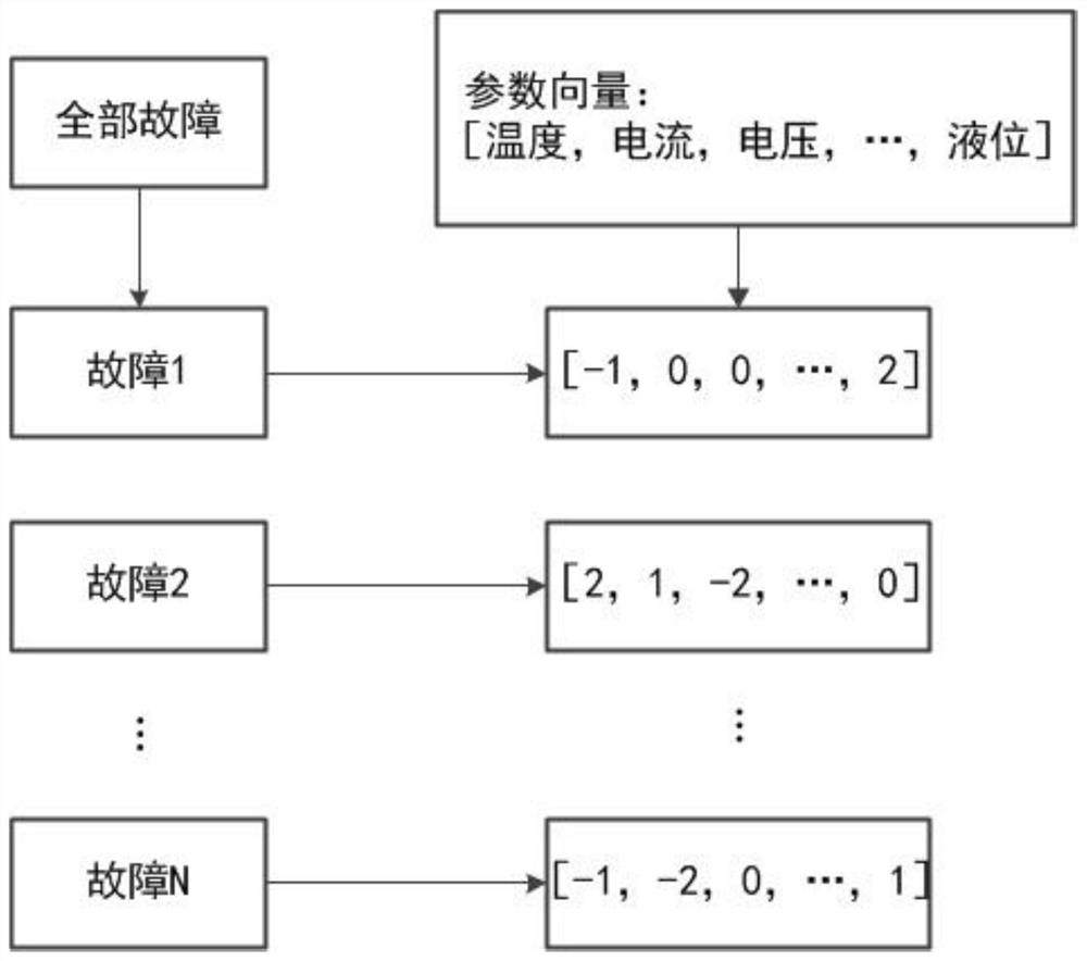 Fault diagnosis method, fault diagnosis system, computer equipment and storage medium