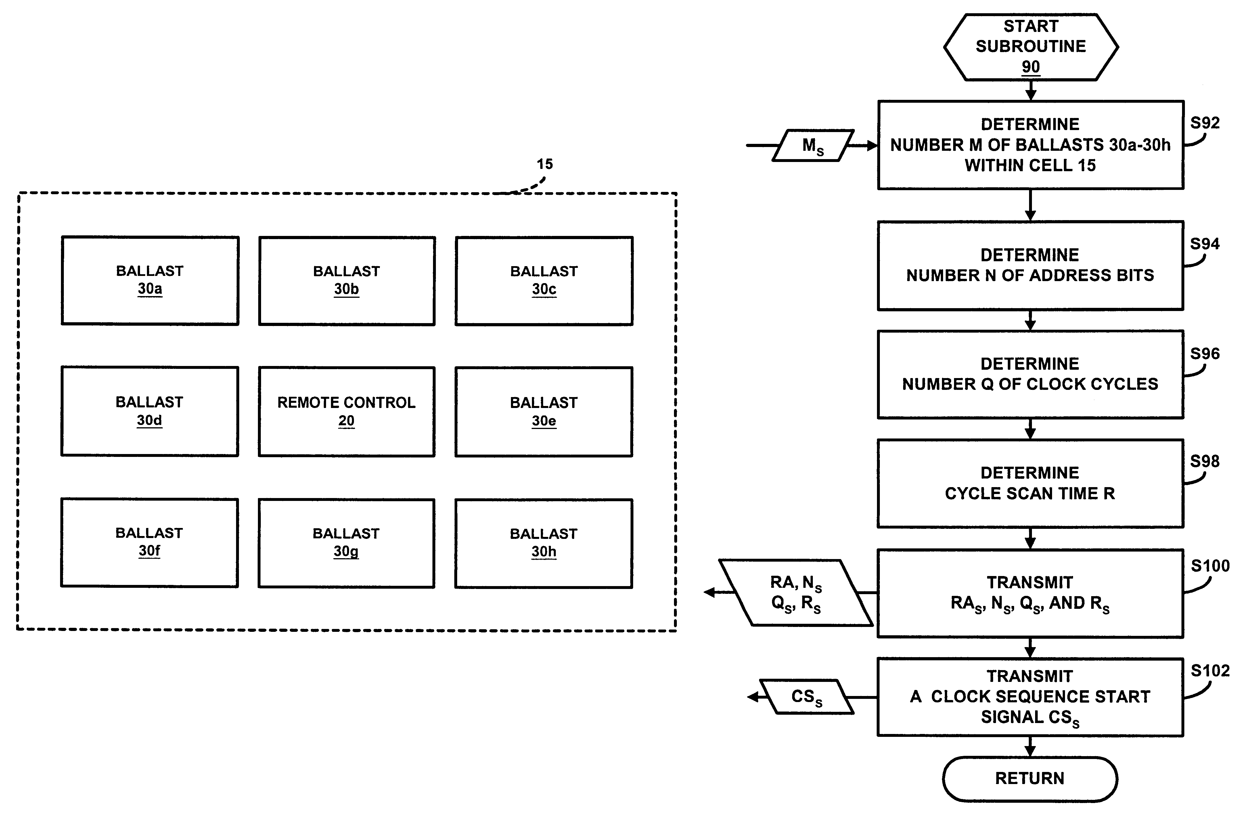 Method and system for assigning and binding a network address of a ballast