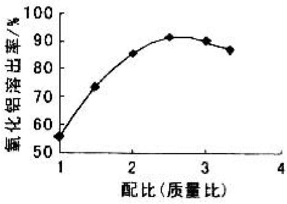 A clean process for preparing activated alumina from fly ash