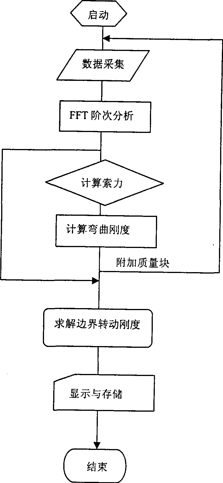 Intelligent distinguishing method and system for inhaul cable operation state