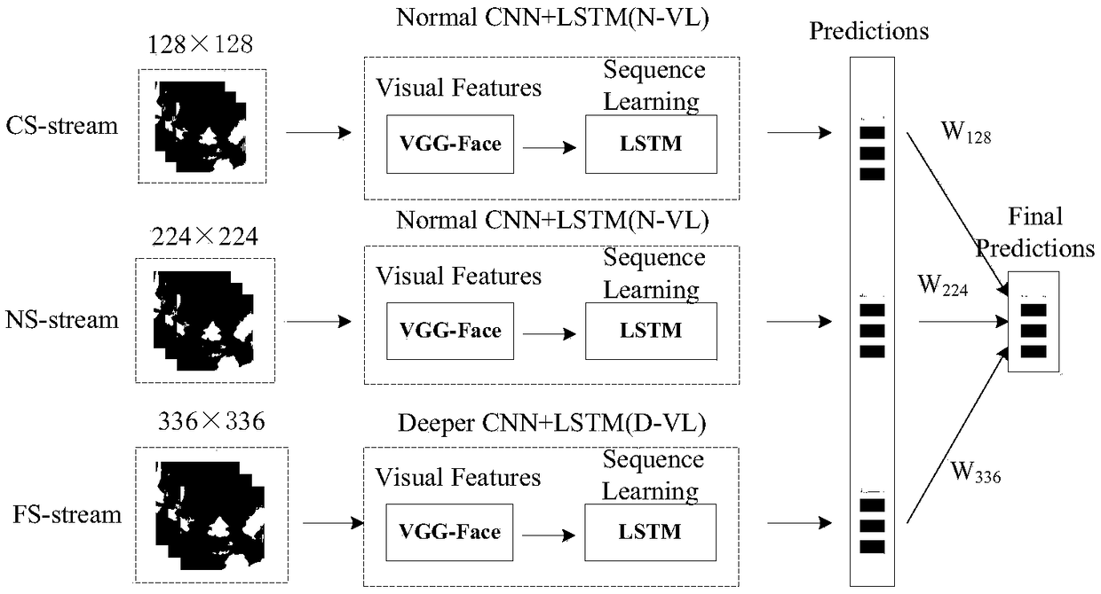 Face sequence expression recognition method based on deep learning