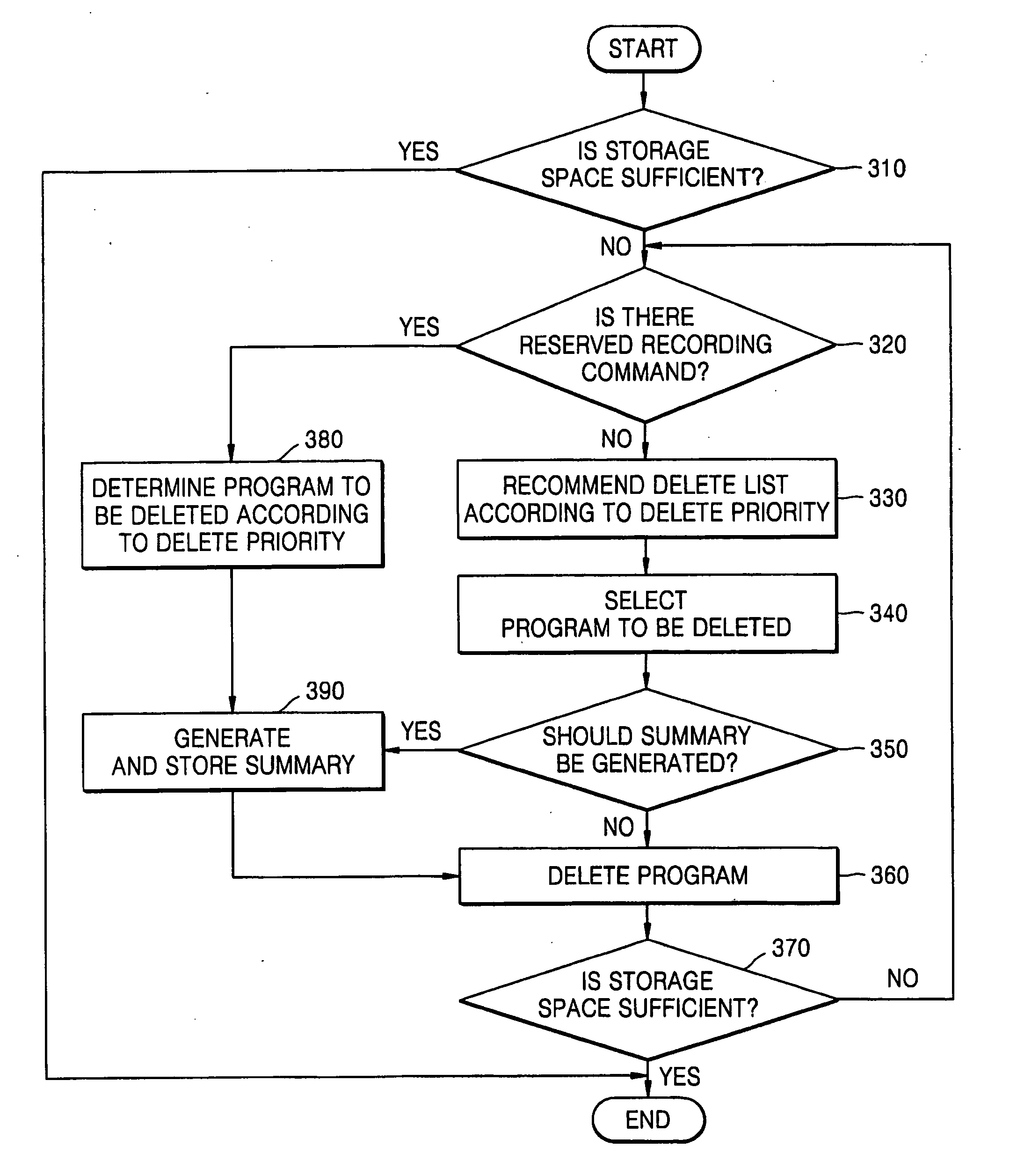 Video contents recording apparatus and method of managing data storage medium included therein