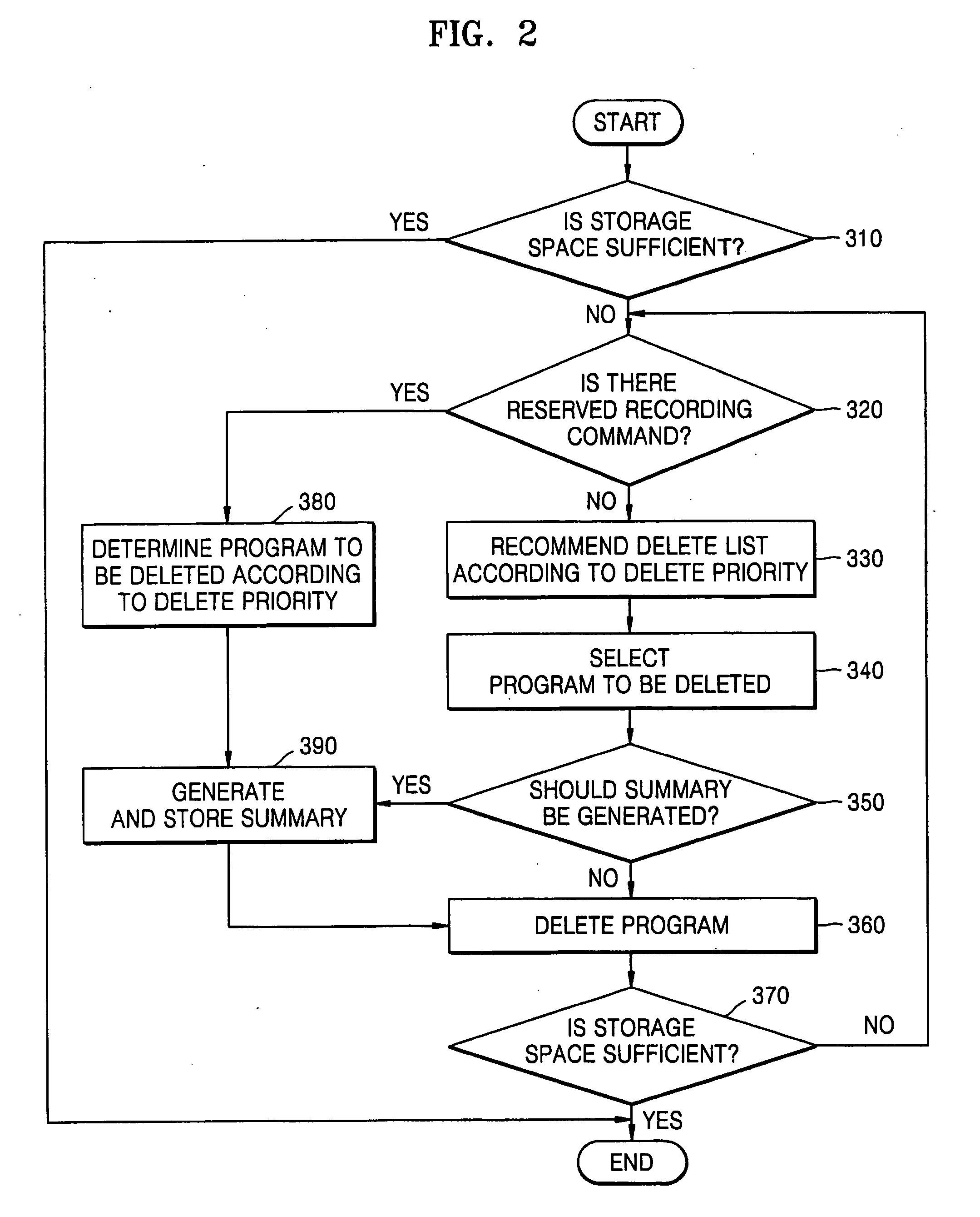 Video contents recording apparatus and method of managing data storage medium included therein