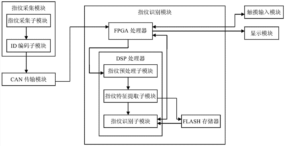 Fingerprint enhancement method and fingerprint identification device