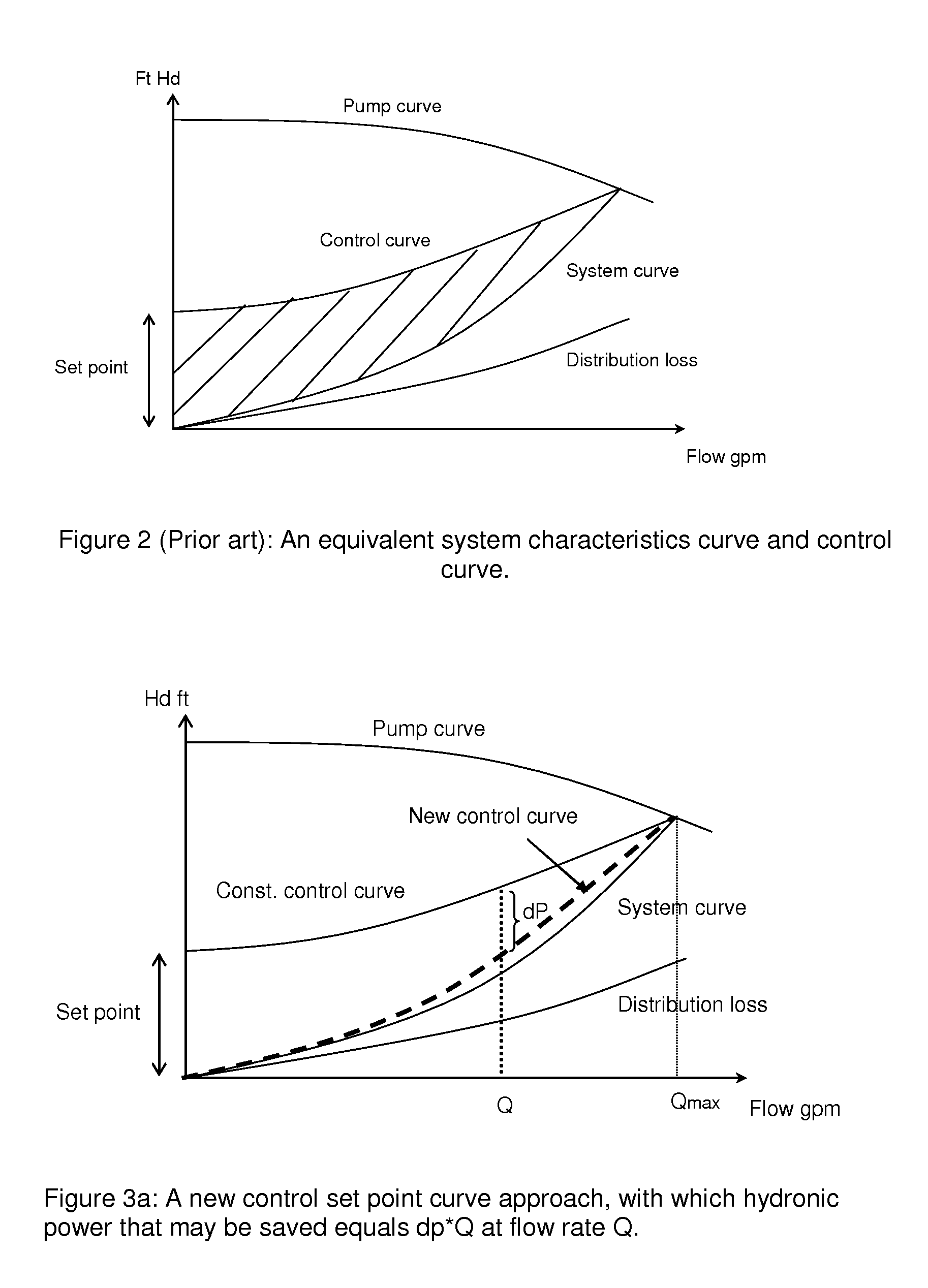 Method and apparatus for pump control using varying equivalent system characteristic curve, AKA an adaptive control curve