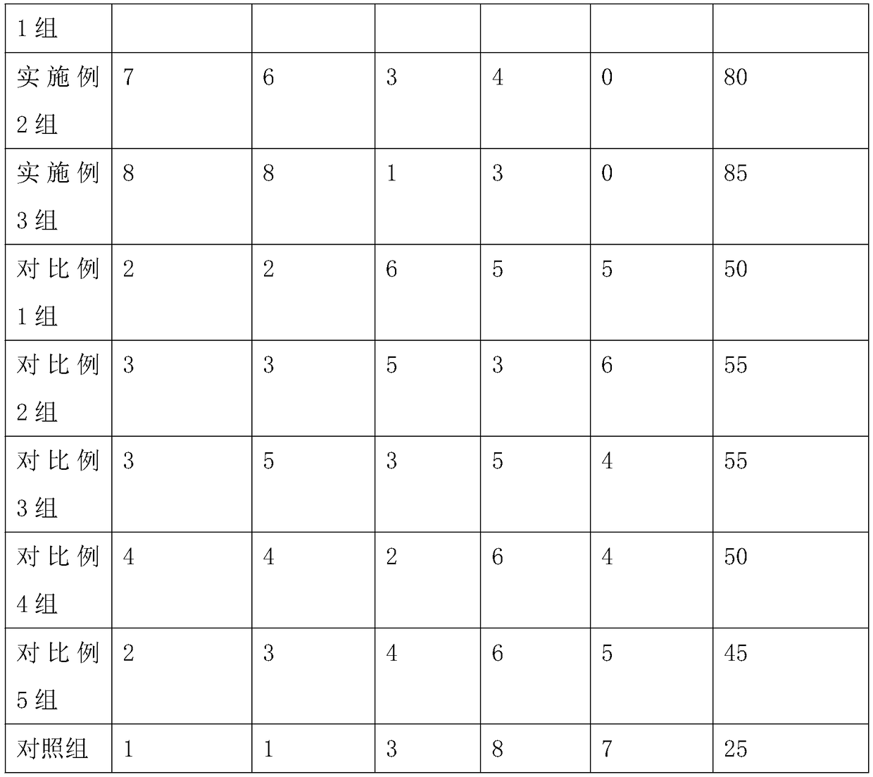 Traditional Chinese medicine composition for treating esophageal cancer and preparation method thereof