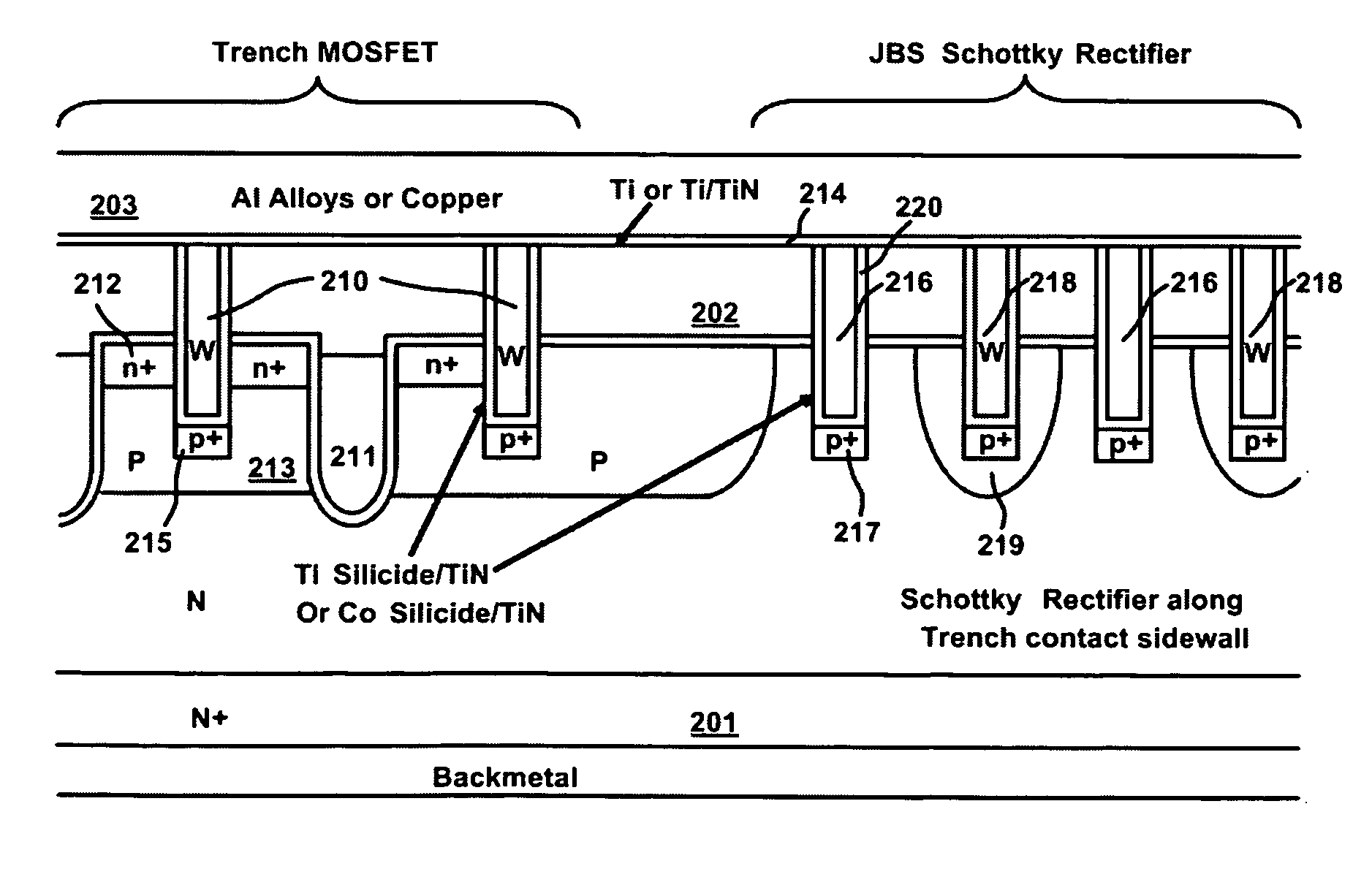 Integrated trench mosfet and junction barrier schottky rectifier with trench contact structures