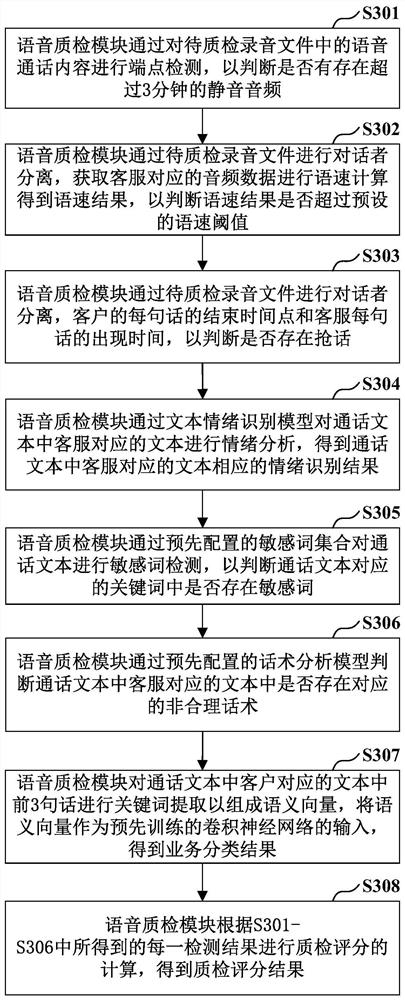 Voice quality inspection method and system and storage medium