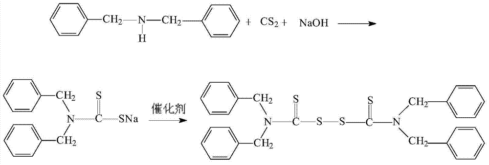 Preparation method of tetrabutylthiuram disulfide used as rubber vulcanization accelerator