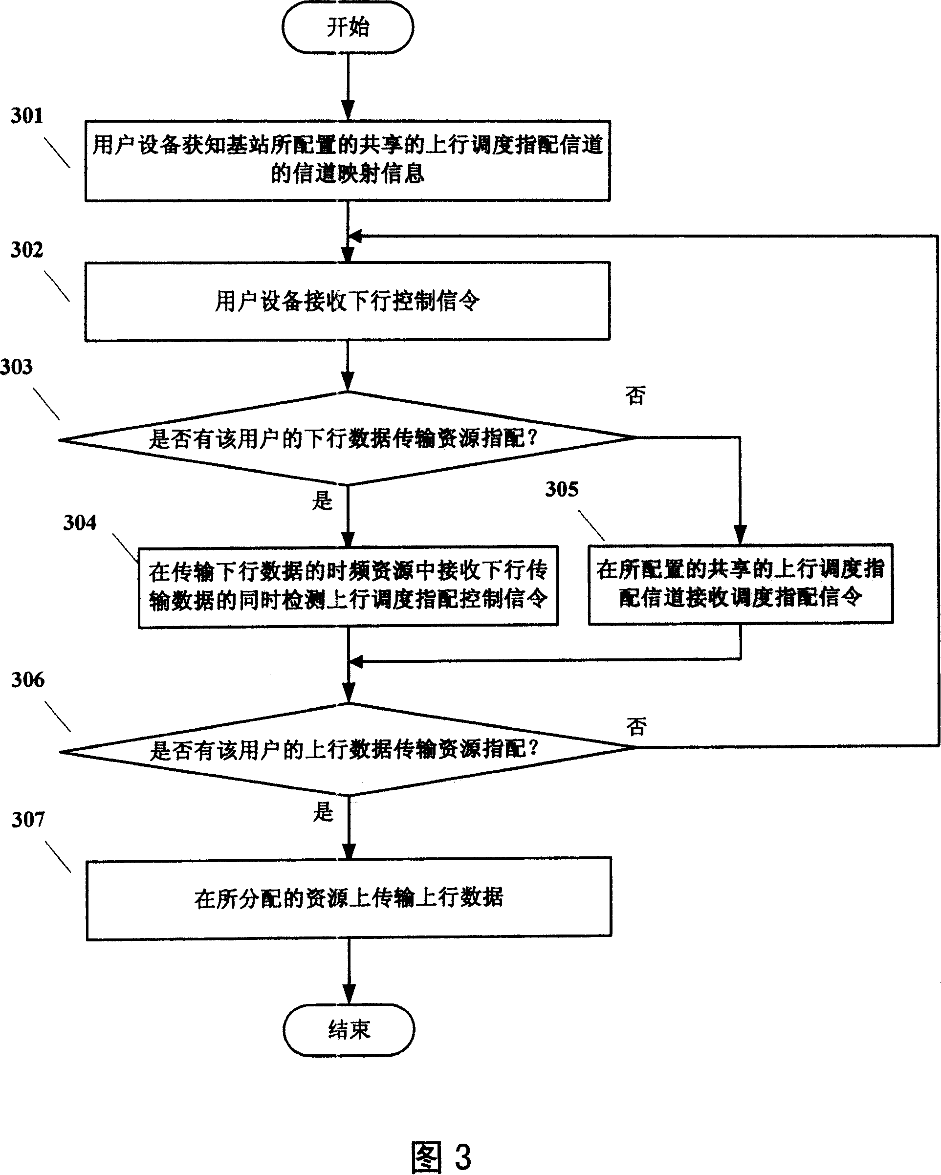 Transmission method and device for ascending scheduling assignment