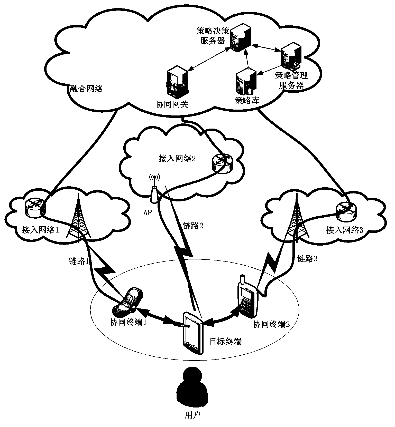 Multi-terminal cooperation system and method based on strategy