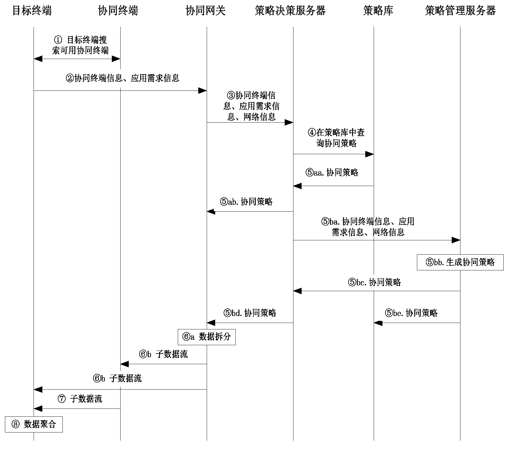 Multi-terminal cooperation system and method based on strategy