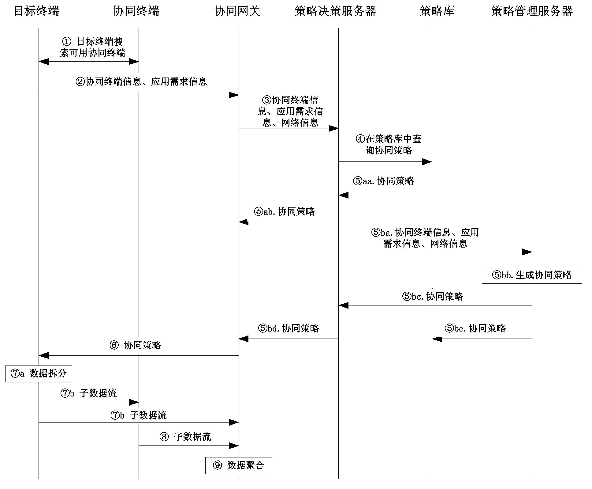 Multi-terminal cooperation system and method based on strategy