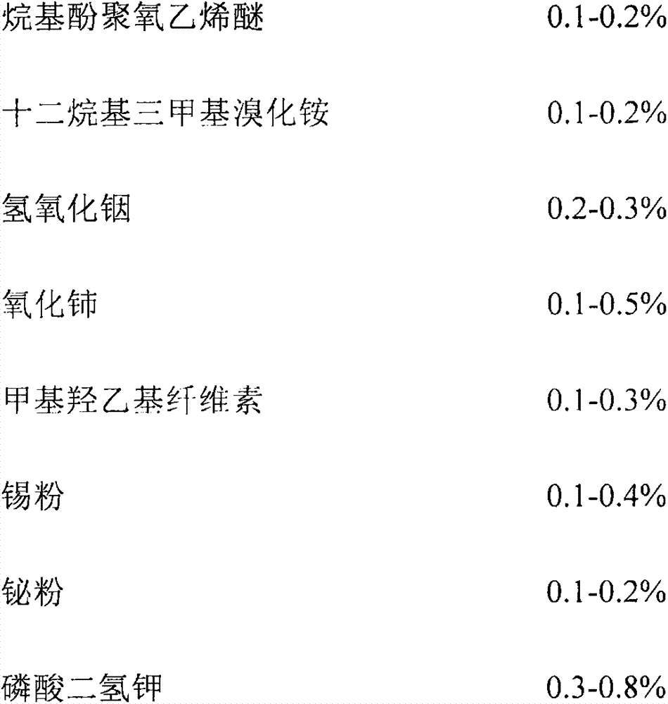 Negative electrode additive of alkaline manganese battery