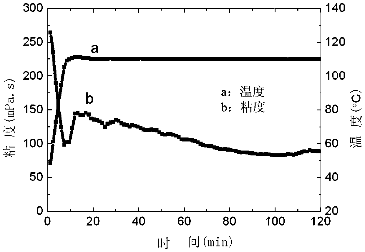 A kind of nanocomposite fracturing fluid and its preparation method and application