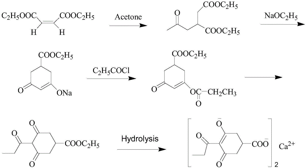 Method for preparing calcium3-oxido-5-oxo-4-propionyl cyclohex-3-enecarboxylate