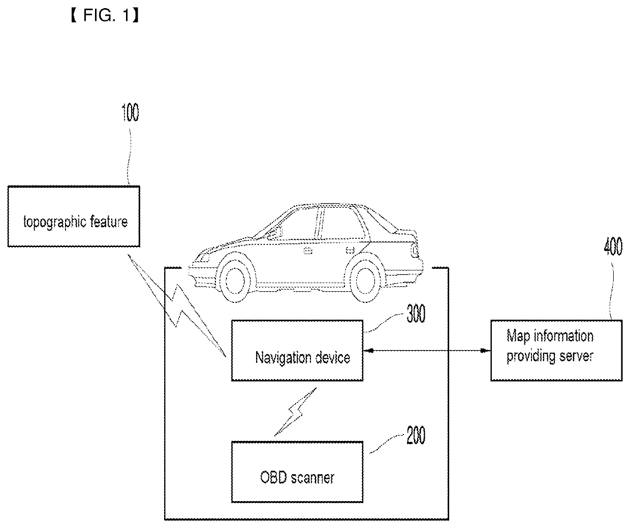 Vehicle location analysis method and navigation device