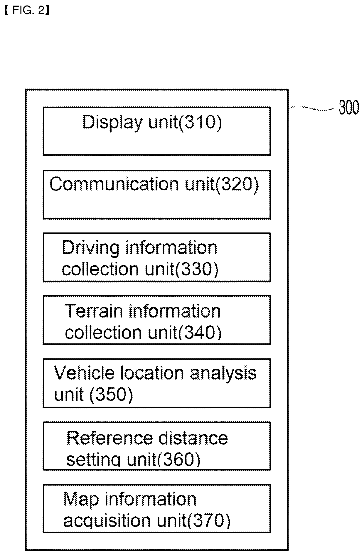 Vehicle location analysis method and navigation device