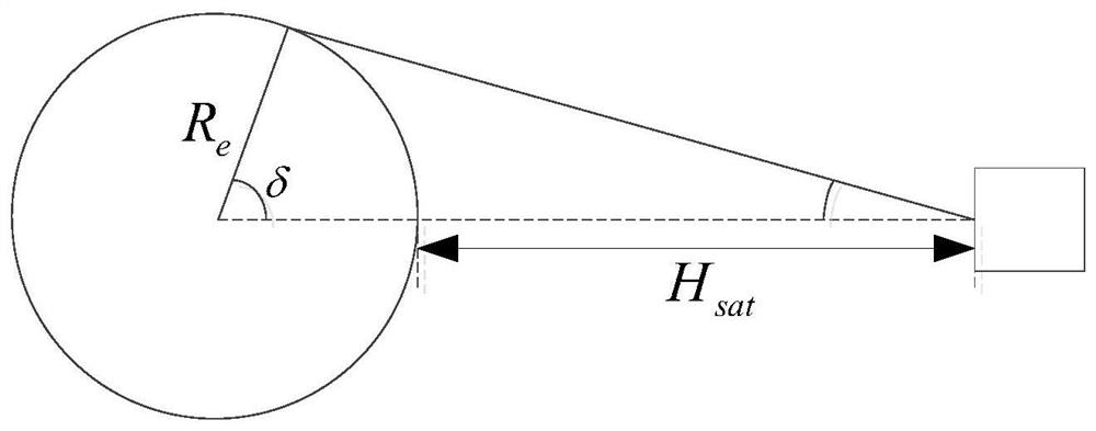 Attitude control method for satellite-to-satellite communication of orbit return re-entry vehicle