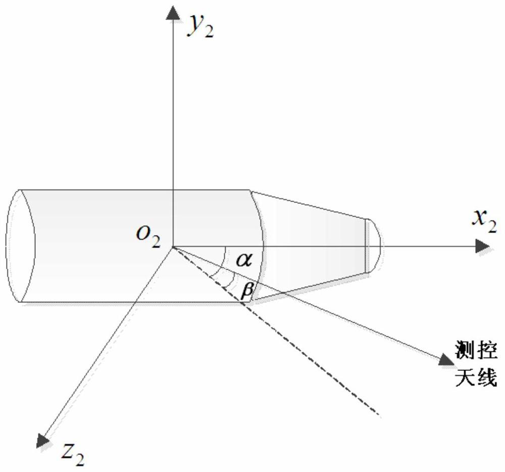 Attitude control method for satellite-to-satellite communication of orbit return re-entry vehicle