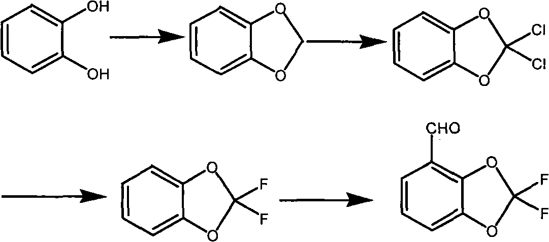 Method for synthesizing fludioxonil intermediate 4-aldehyde-2,2-difluorobenzodioxole