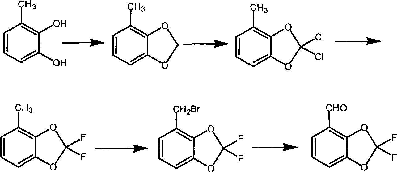 Method for synthesizing fludioxonil intermediate 4-aldehyde-2,2-difluorobenzodioxole