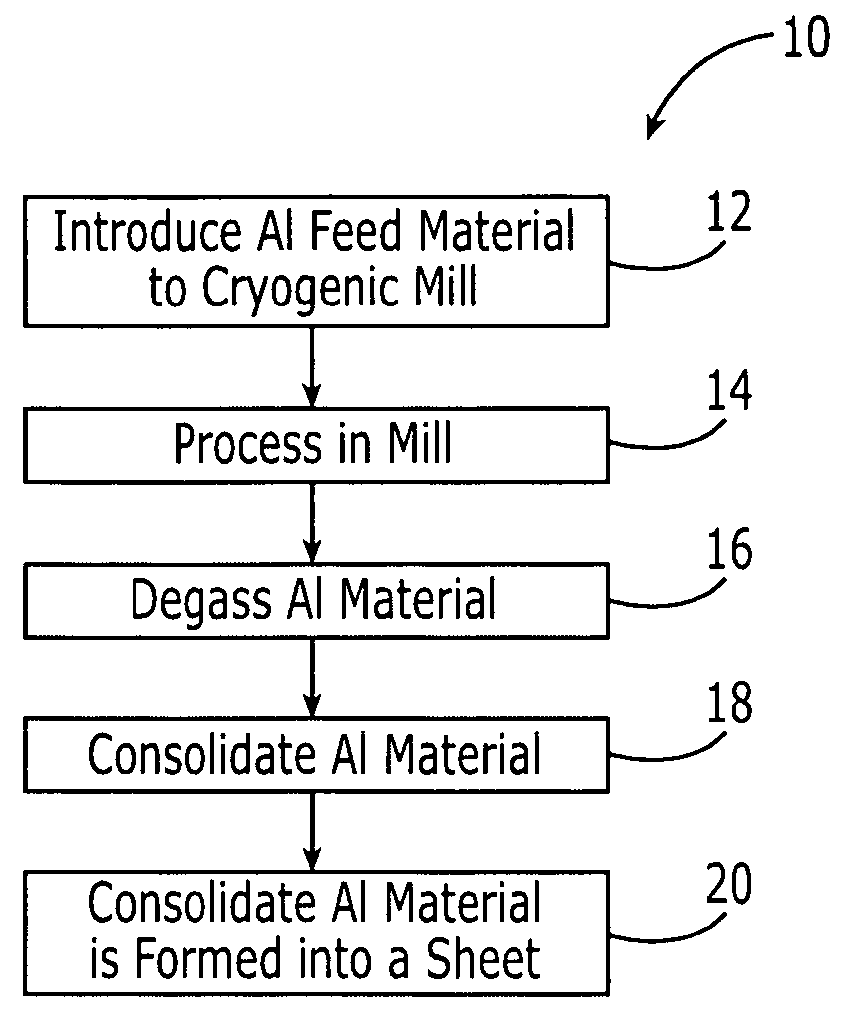 Method for preparing high-temperature nanophase aluminum-alloy sheets and aluminum-alloy sheets prepared thereby