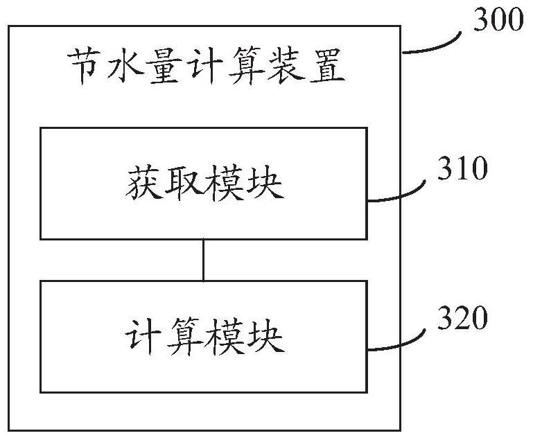 Calculation method and device for water saving