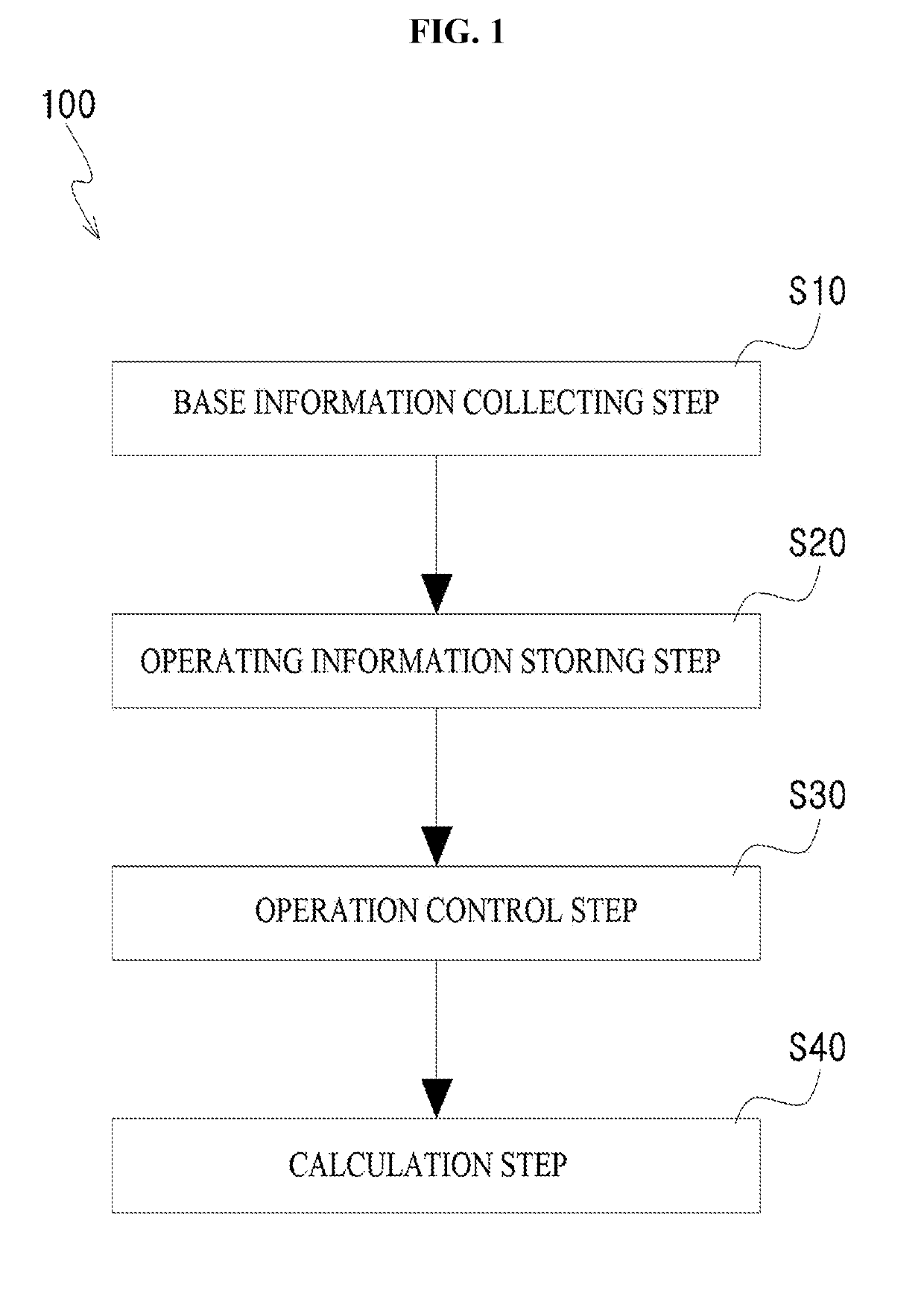 Method of highly efficiently operating elevator by analyzing operation of elevator