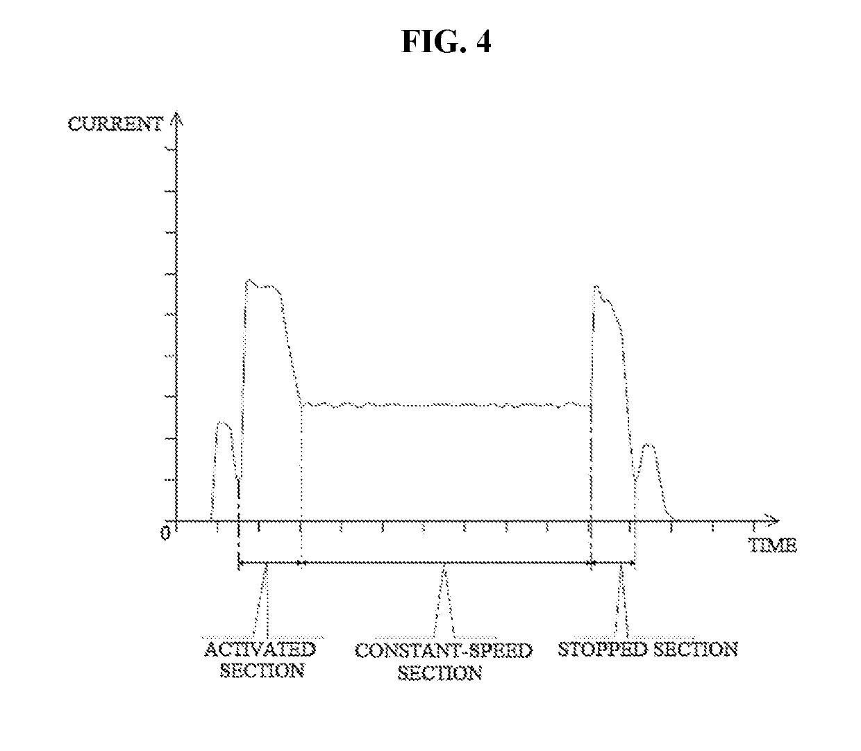 Method of highly efficiently operating elevator by analyzing operation of elevator