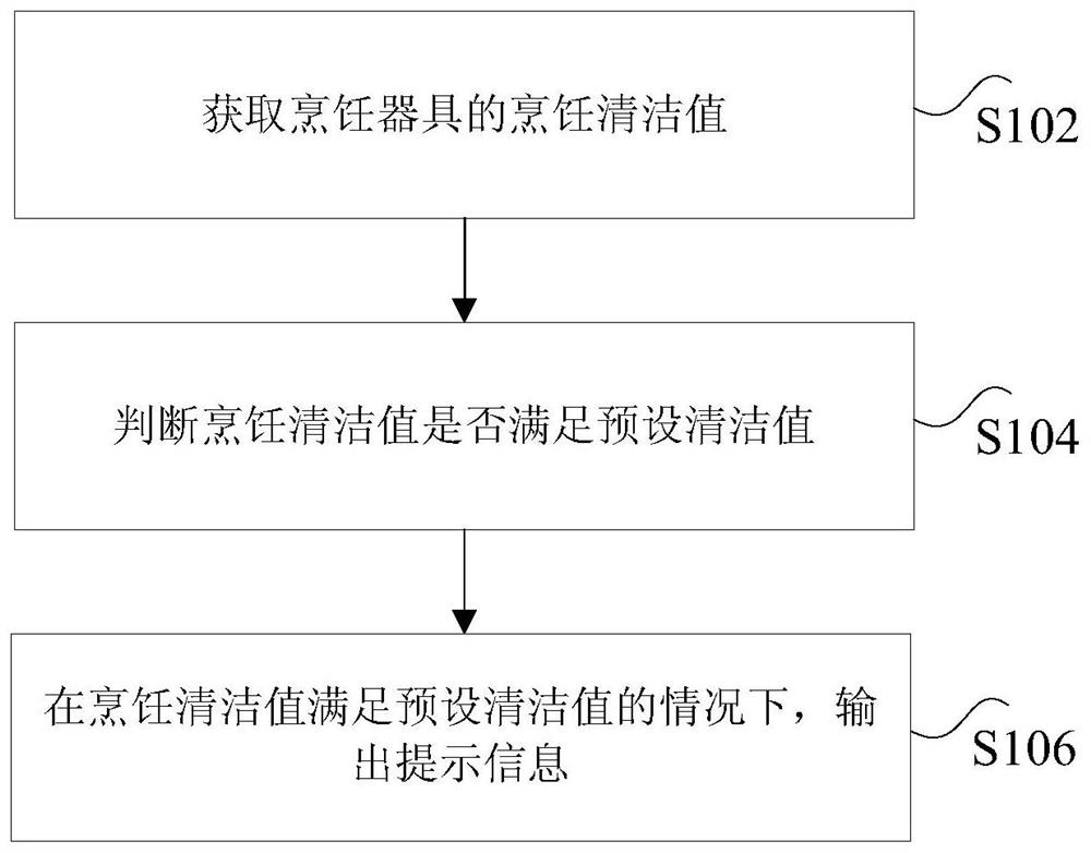 Cooking appliance and its prompting method and device