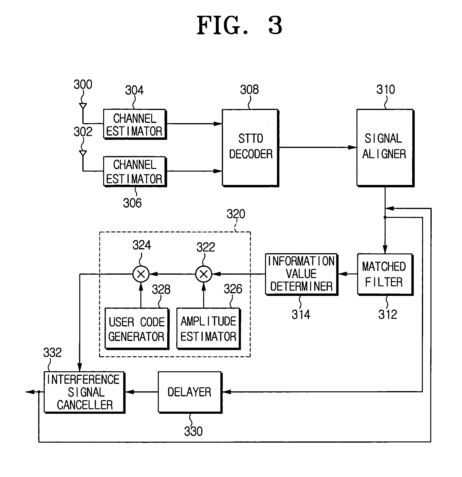 Space-time multiuser detector in mobile communication system and method thereof
