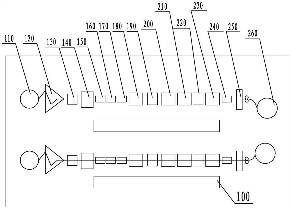 A prestressed pc steel bar assembly line