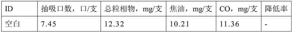 Ferrous complex additive for reducing CO emission in flue gas, preparation method and application thereof