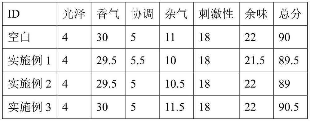 Ferrous complex additive for reducing CO emission in flue gas, preparation method and application thereof