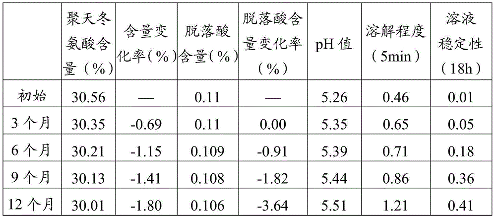 A plant growth regulating composition and its preparation and application