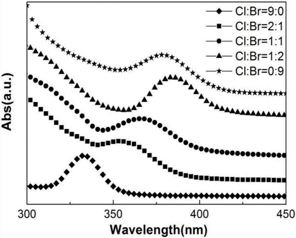 Method for improving fluorescence yield and stability of bi-based perovskite nano material and product