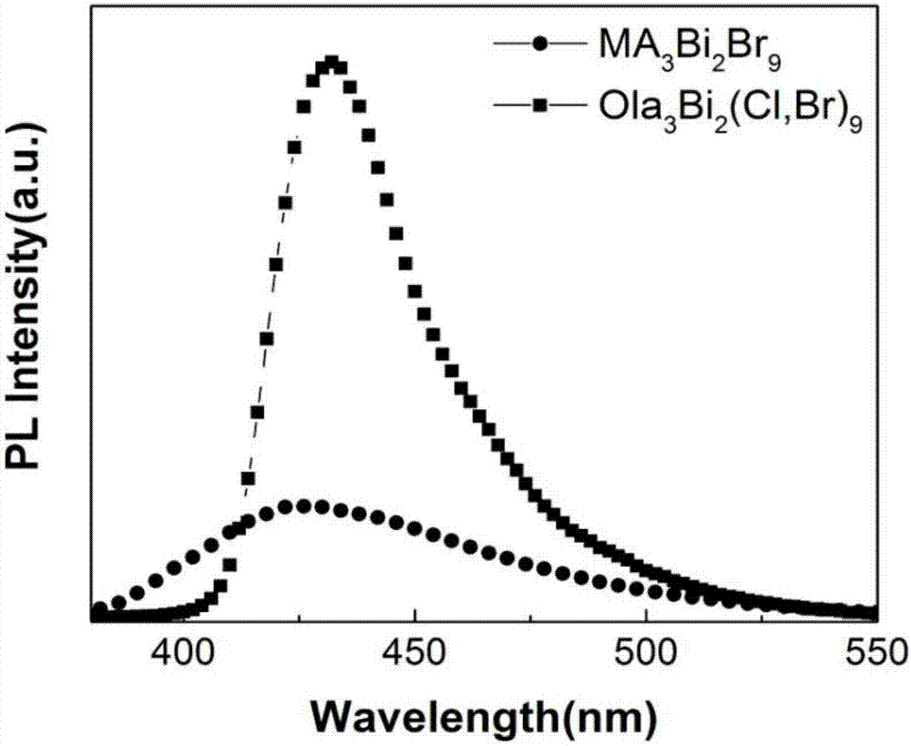 Method for improving fluorescence yield and stability of bi-based perovskite nano material and product