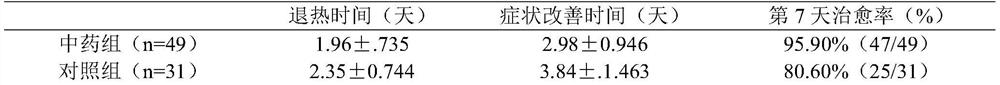 Traditional Chinese medicine composition for treating influenza and application thereof