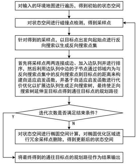 Self-adaptive heuristic global path planning method and system for robot