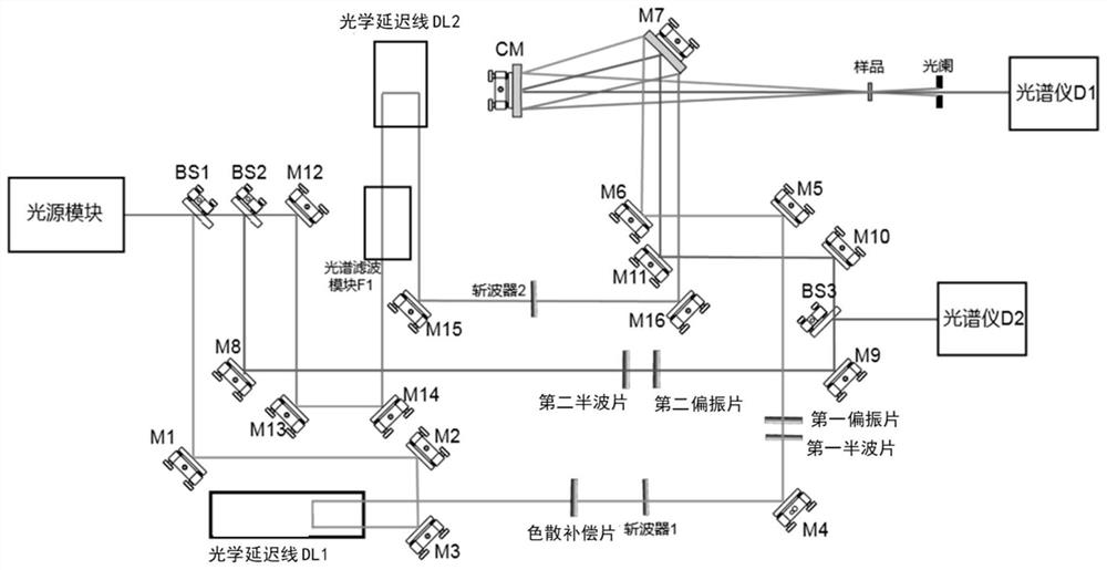 A Total Reflection Femtosecond Stimulated Raman Spectrometer