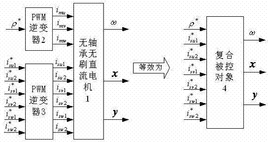 Construction method for neural network Alpha-order inverse controller of bearing-free brushless DC motor