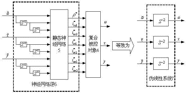 Construction method for neural network Alpha-order inverse controller of bearing-free brushless DC motor