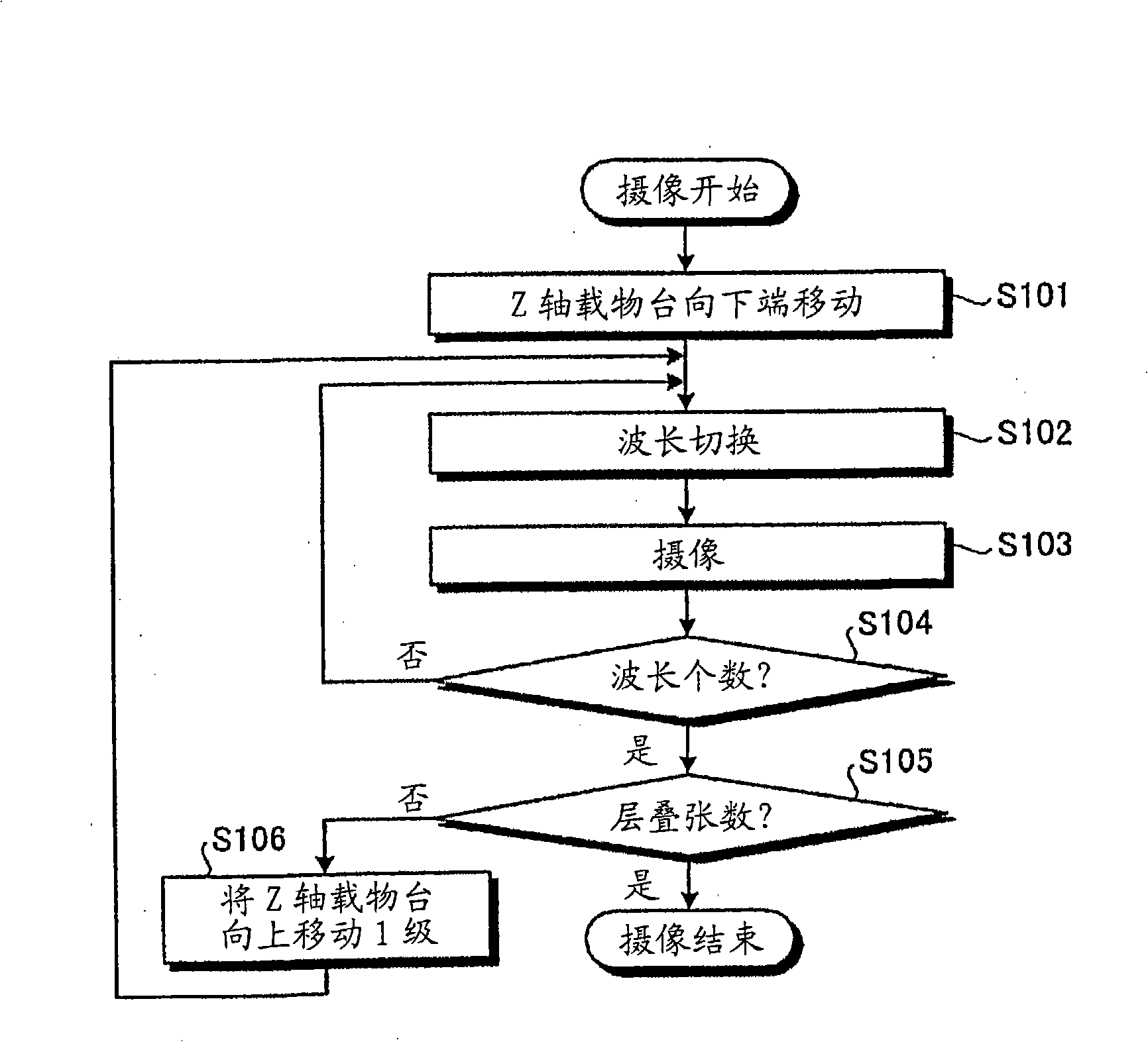 Optical system evaluation apparatus, optical system evaluation method and program thereof