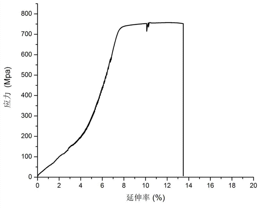 Ultrahigh-strength and high-elongation Al-Zn-Mg-Cu alloy and method for manufacturing same